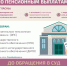 Как решить спор с негосударственным пенсионным фондом (НПФ) по пенсионным выплатам без суда — просто и понятно. - Сухиничский район